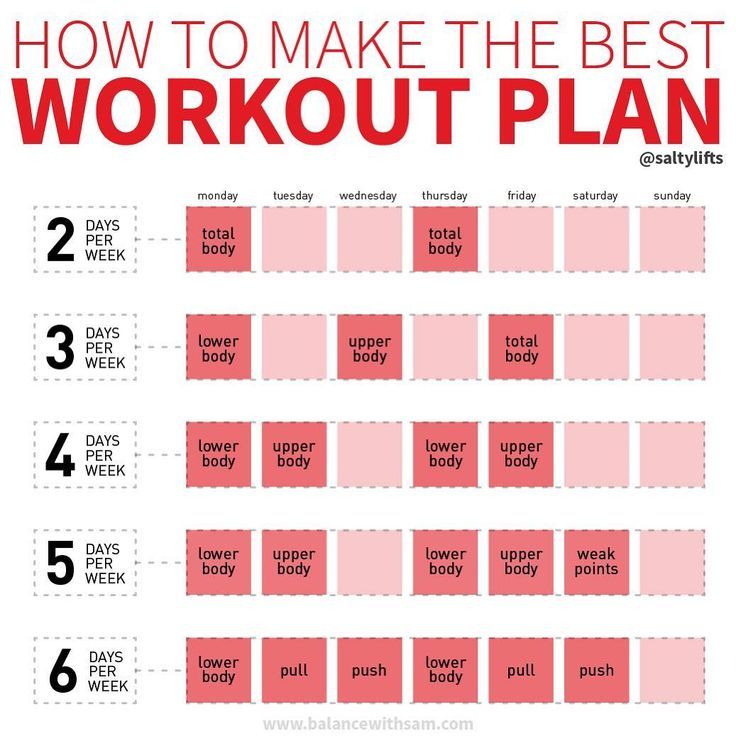 How to Structure Your Weekly Workout Plan for Optimal Results